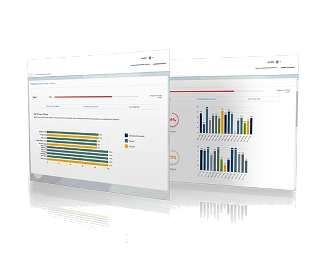 CAADC Exam exam readiness dashboard preview